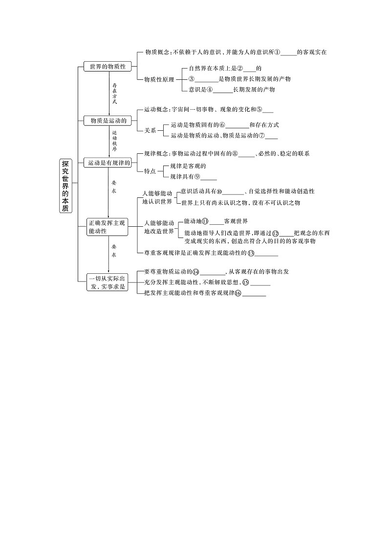 2024年高考政治一轮复习讲义（部编版） 必修4　第19课　课时1　世界的物质性与规律的客观性（学生版）第2页