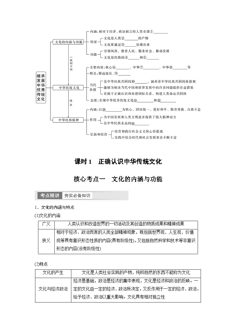 2024年高考政治一轮复习讲义（部编版） 必修4　第24课　课时1　正确认识中华传统文化（学生版）第2页