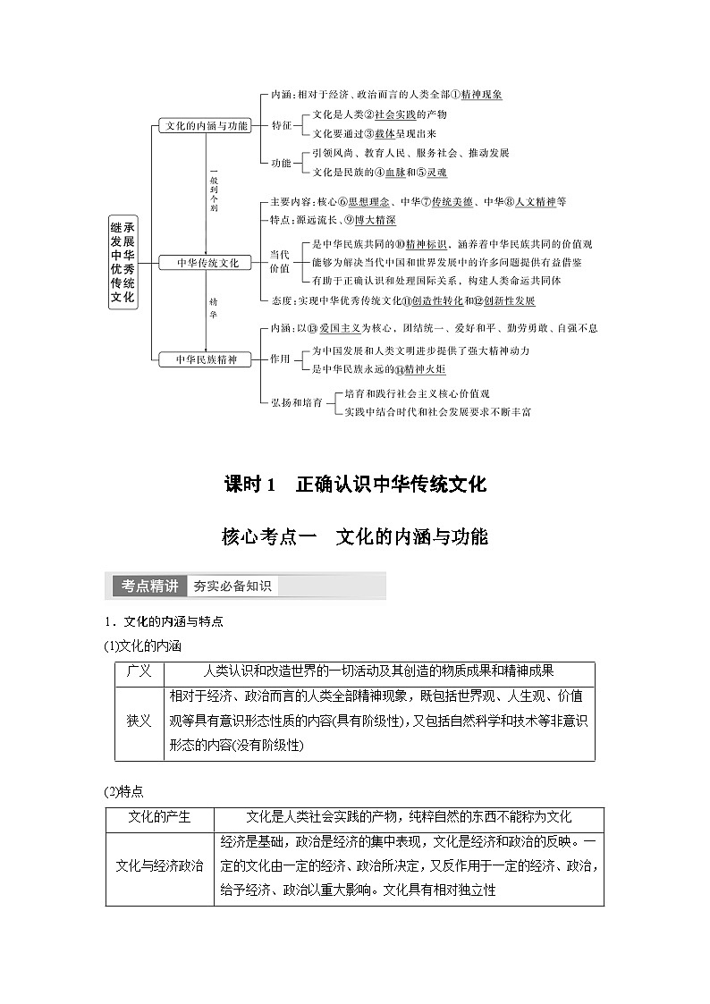 2024年高考政治一轮复习讲义（部编版） 必修4　第24课　课时1　正确认识中华传统文化（教师版）第2页