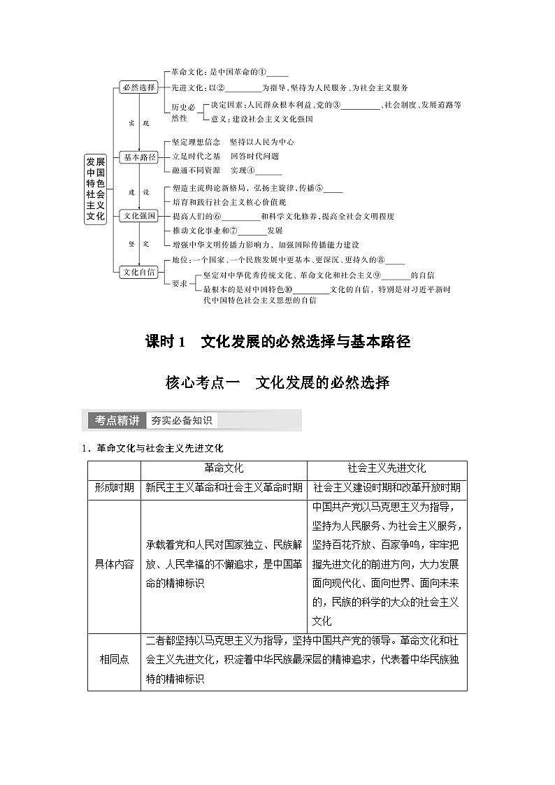 2024年高考政治一轮复习讲义（部编版） 必修4　第26课　课时1　文化发展的必然选择与基本路径02