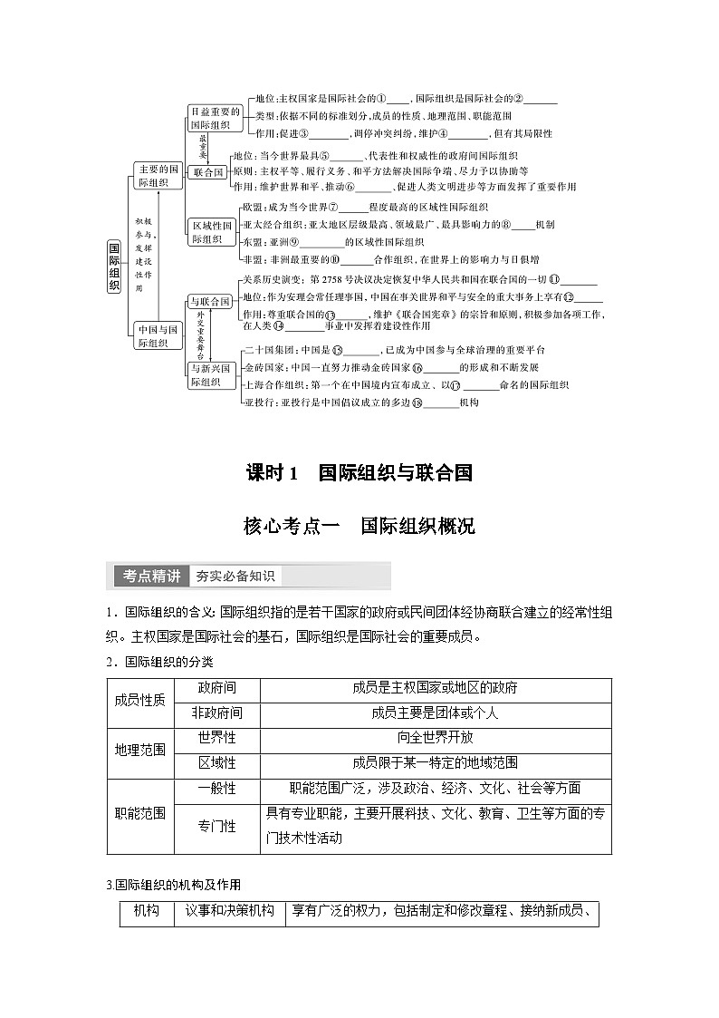 2024年高考政治一轮复习讲义（部编版） 选择性必修1　第30课　课时1　国际组织与联合国02