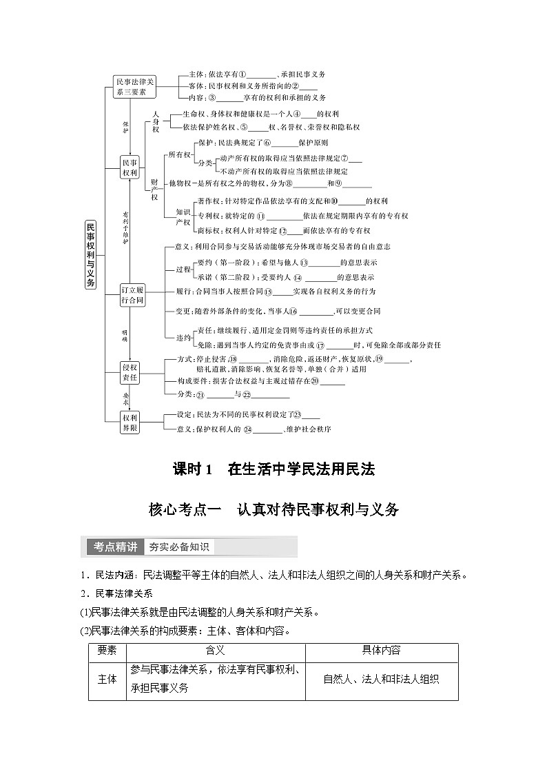 2024年高考政治一轮复习讲义（部编版） 选择性必修2　第31课　课时1　在生活中学民法用民法02
