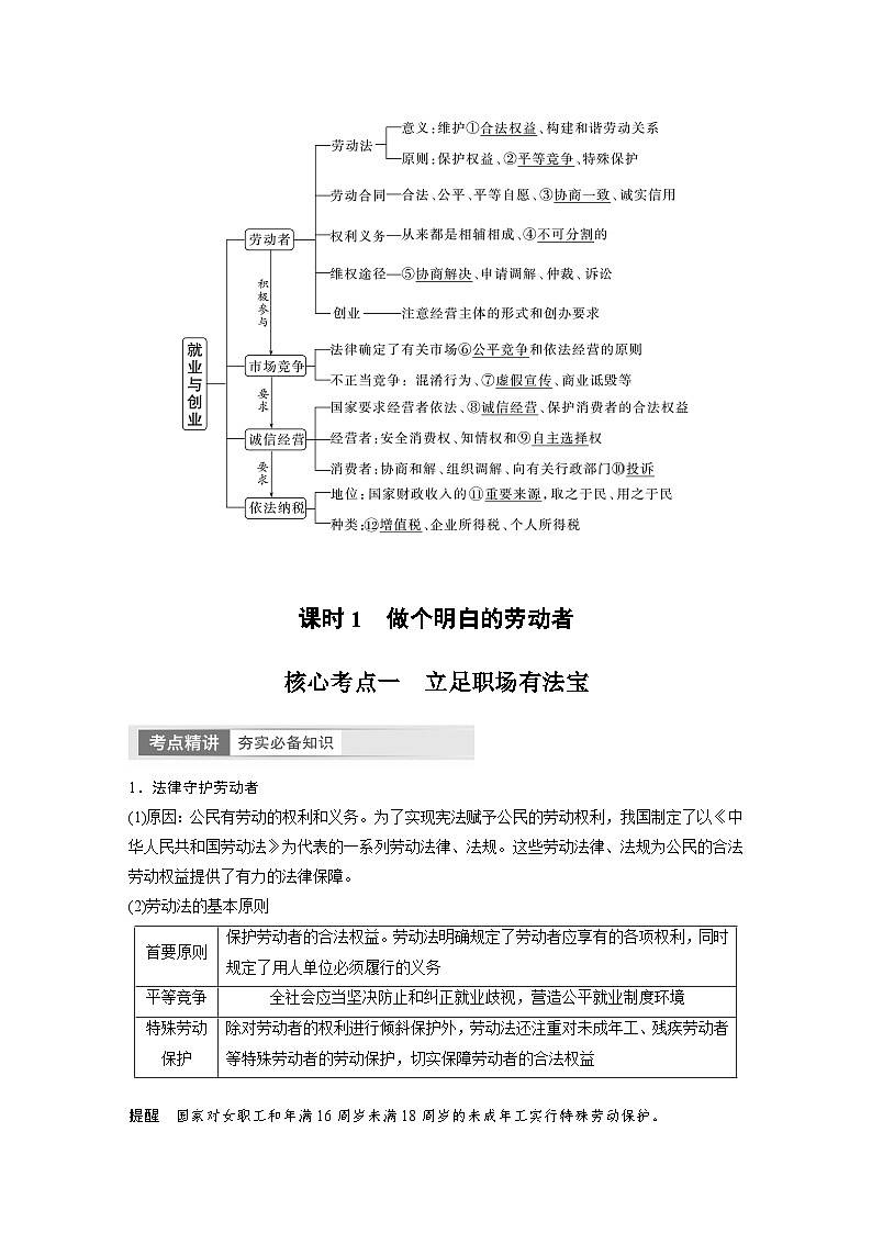 2024年高考政治一轮复习讲义（部编版） 选择性必修2　第33课　课时1　做个明白的劳动者02