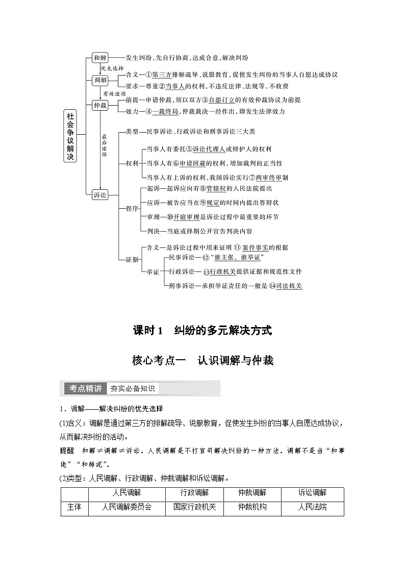 2024年高考政治一轮复习讲义（部编版） 选择性必修2　第34课　课时1　纠纷的多元解决方式02