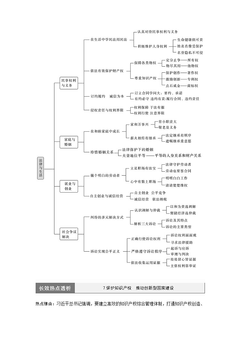 2024年高考政治一轮复习讲义（部编版） 选择性必修2　阶段提升复习7　法律与生活02