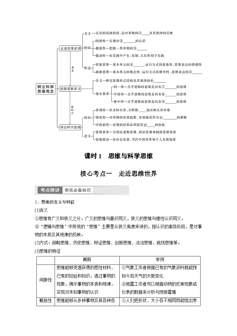 2024年高考政治一轮复习讲义（部编版） 选择性必修3　第35课　课时1　思维与科学思维（学生版）第2页