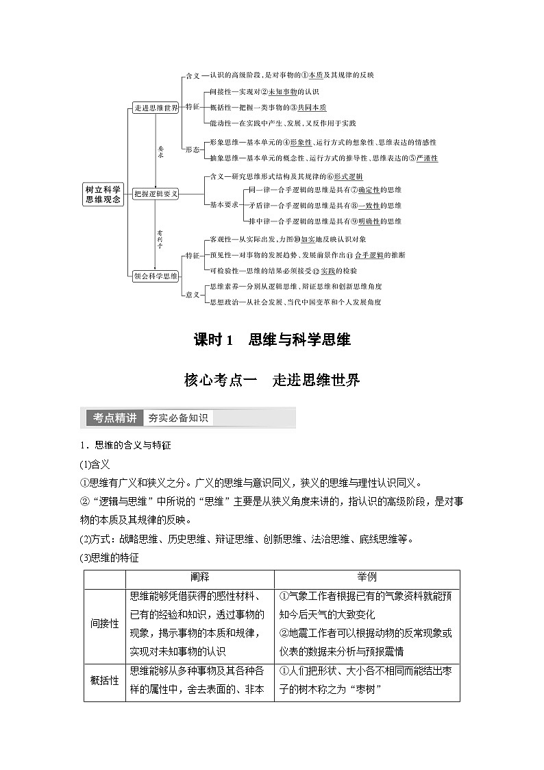 2024年高考政治一轮复习讲义（部编版） 选择性必修3　第35课　课时1　思维与科学思维（教师版）第2页
