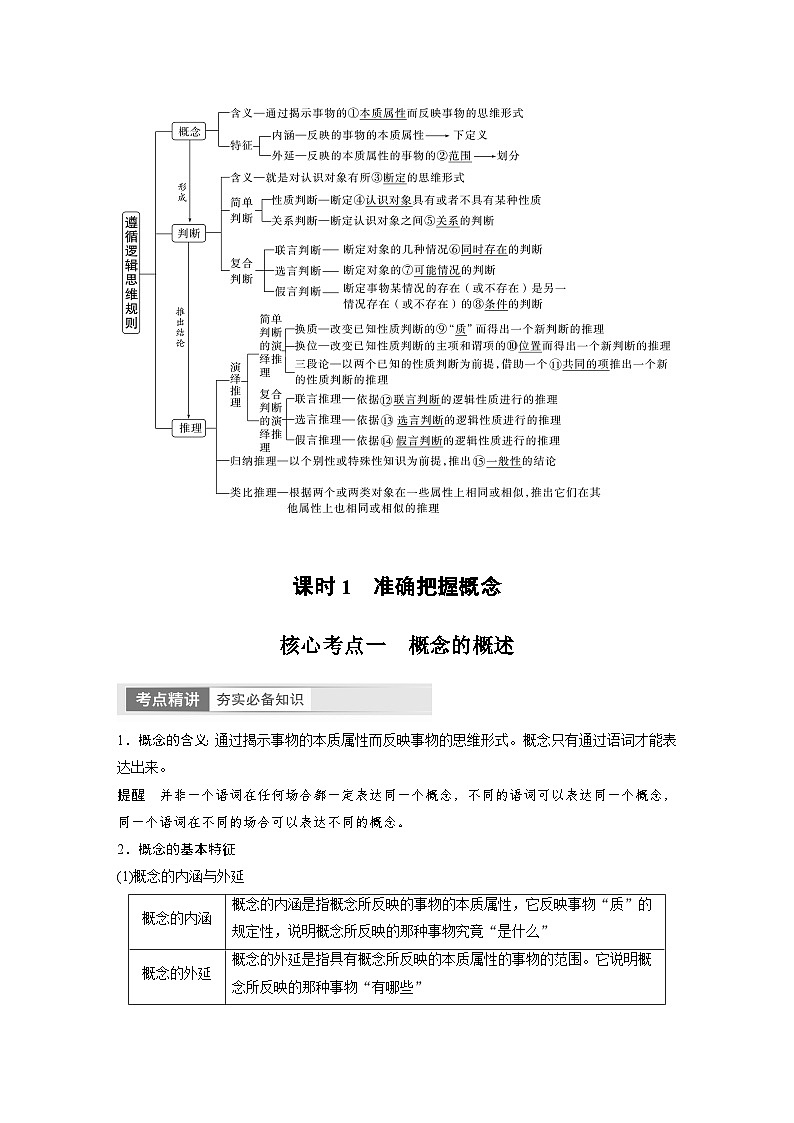 2024年高考政治一轮复习讲义（部编版） 选择性必修3　第36课　课时1　准确把握概念02