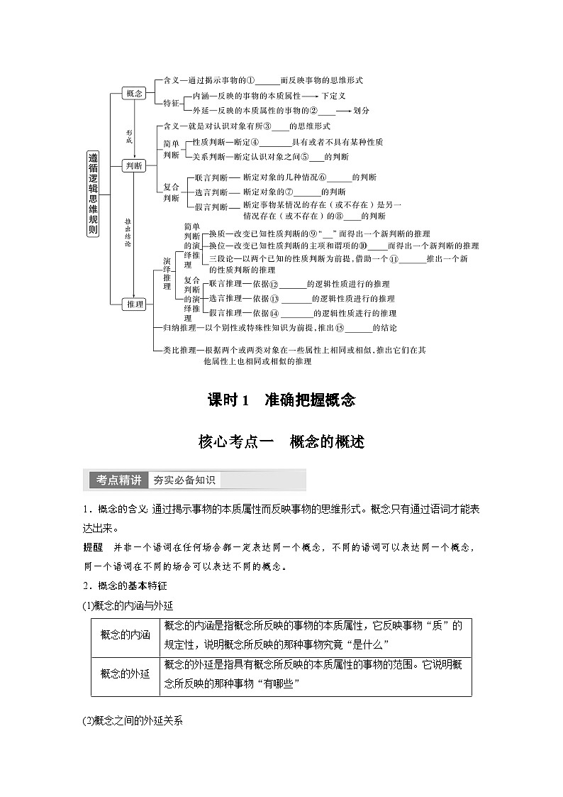 2024年高考政治一轮复习讲义（部编版） 选择性必修3　第36课　课时1　准确把握概念02
