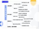 3.2国际关系（教学课件）-2023-2024学年高二政治同步备课精品课件+分层作业+导学案（统编版选择性必修1）