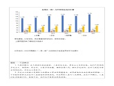 4.1时代的主题 （ 导学案）-2023-2024学年高二政治同步备课精品课件+分层作业+导学案（统编版选择性必修1）