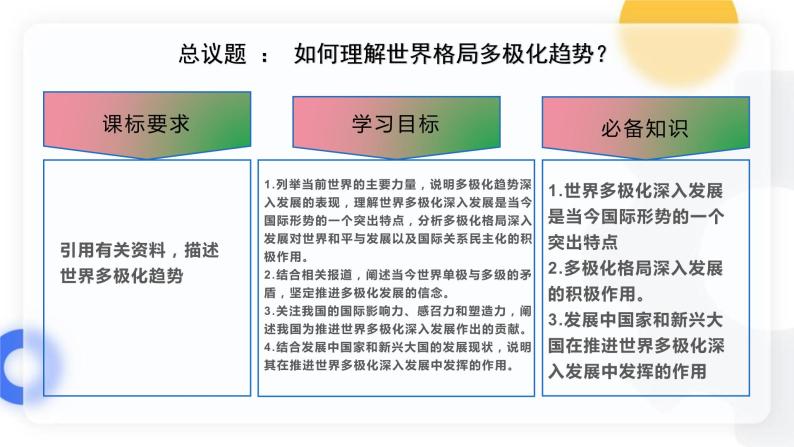 3.1世界多极化发展 （教学课件）-2023-2024学年高二政治同步备课精品课件+分层作业+导学案（统编版选择性必修1）04