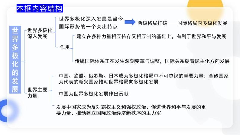 3.1世界多极化发展 （教学课件）-2023-2024学年高二政治同步备课精品课件+分层作业+导学案（统编版选择性必修1）05