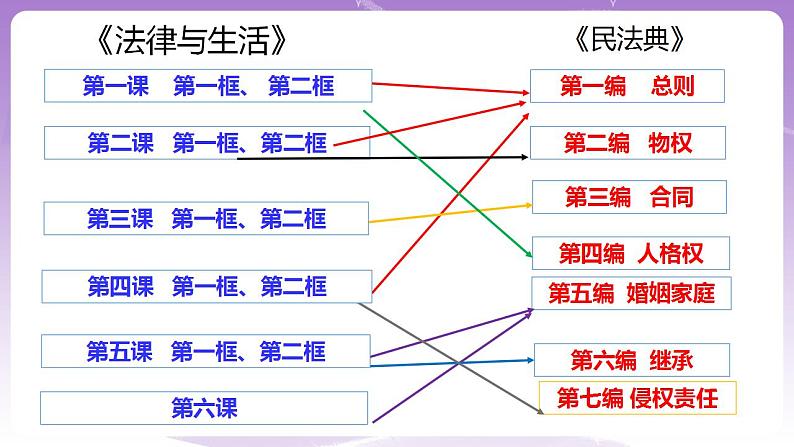 1.1认真对待民事权利与义务 课件02