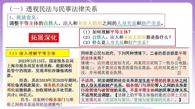 1.1认真对待民事权利与义务 课件04