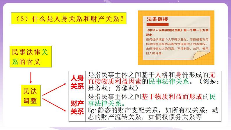 1.1认真对待民事权利与义务 课件06