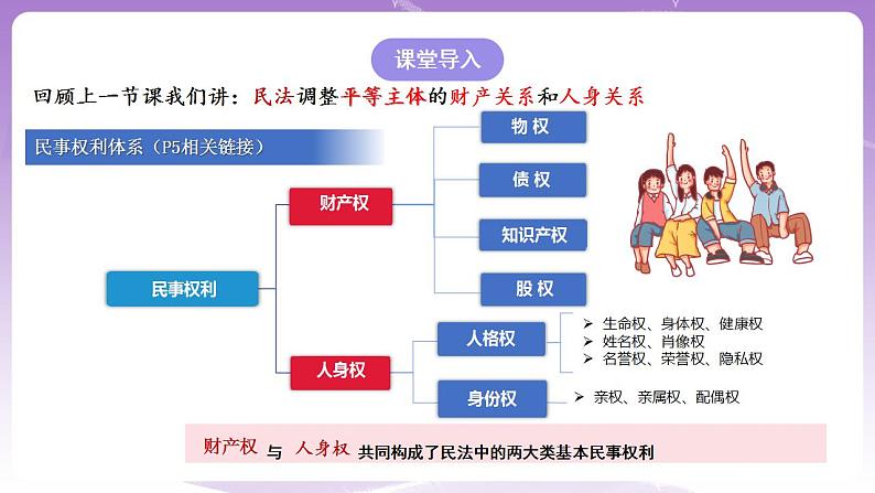 1.2积极维护人身权利 课件02