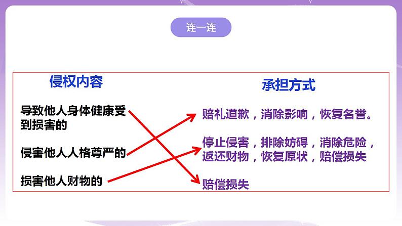 4.1权利保障 于法有据 课件08