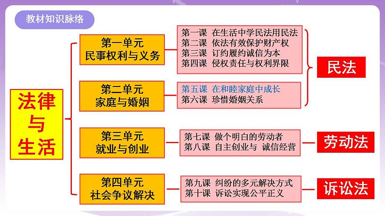 5.2薪火相传有继承 课件01