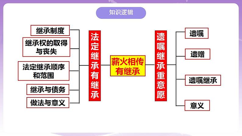 5.2薪火相传有继承 课件03