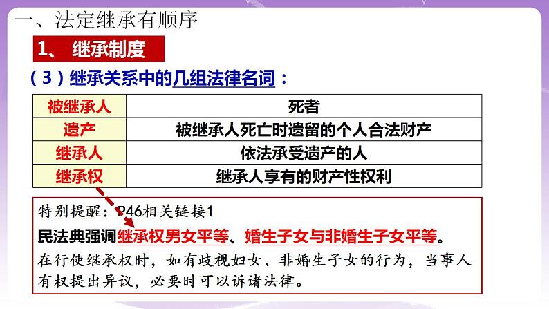 5.2薪火相传有继承 课件07