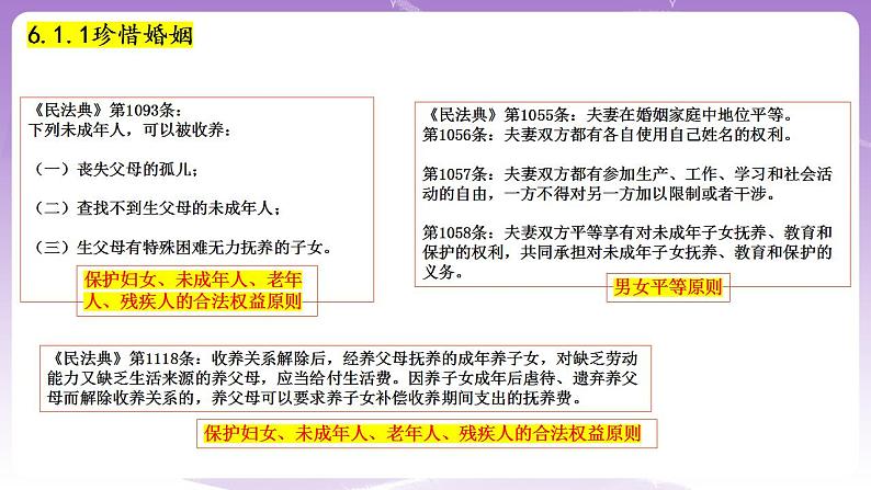 6.1法律保护下的婚姻 课件05