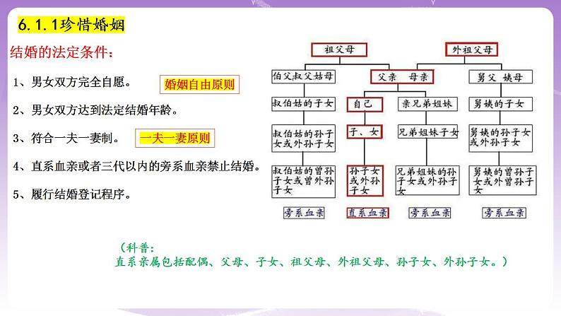 6.1法律保护下的婚姻 课件06