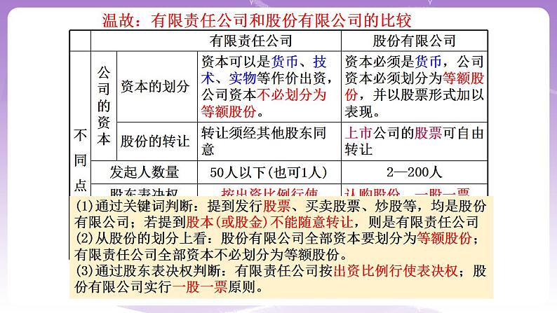 8.1自主创业  公平竞争 课件06