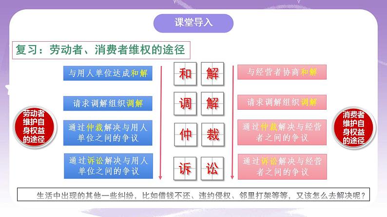 9.1认识调解与仲裁 课件04