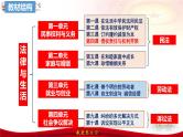 第七课 做个明白的劳动者课件-2024届高考政治一轮复习统编版选择性必修二法律与生活
