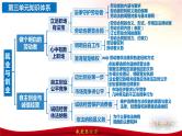 第七课 做个明白的劳动者课件-2024届高考政治一轮复习统编版选择性必修二法律与生活