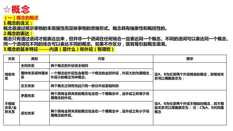 逻辑与思维复习课件-2024届高考政治二轮复习统编版选择性必修三06