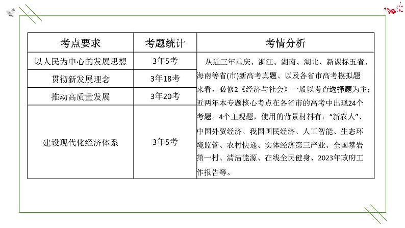 专题三 我国的经济发展 课件-2024届高考政治二轮复习统编版必修二经济与社会02