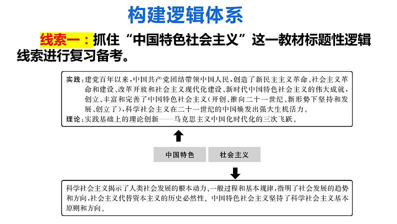 专题一 中国特色社会主义 课件-2024届高考政治二轮复习统编版必修一第5页