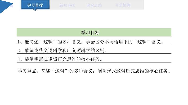 2.1 “逻辑”的多种含义 课件 高二思想政治部编版选择性必修3第2页