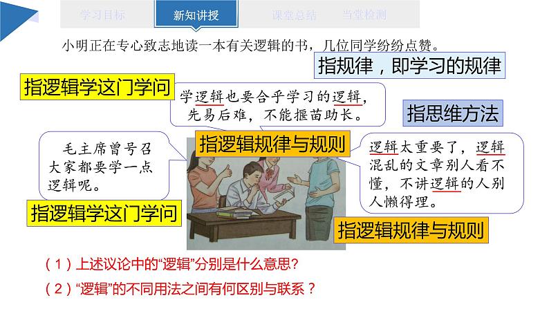 2.1 “逻辑”的多种含义 课件 高二思想政治部编版选择性必修3第4页