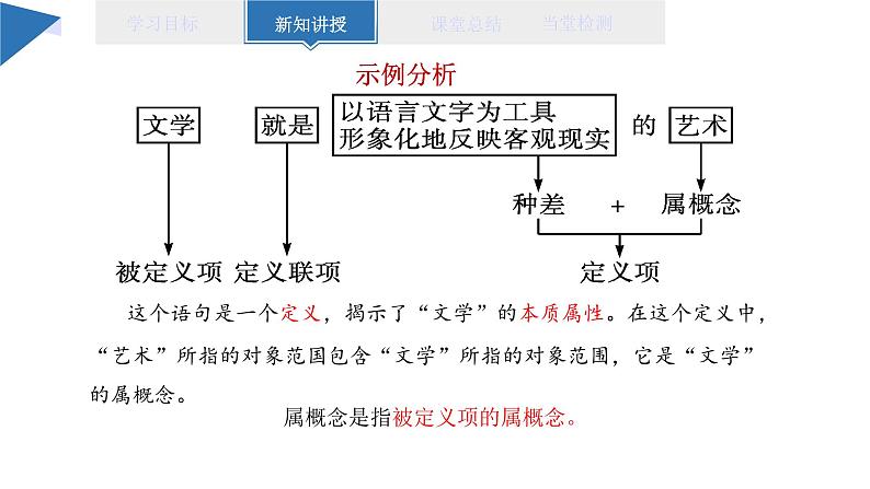 4.2 明确概念的方法 课件 高二思想政治部编版选择性必修3第6页