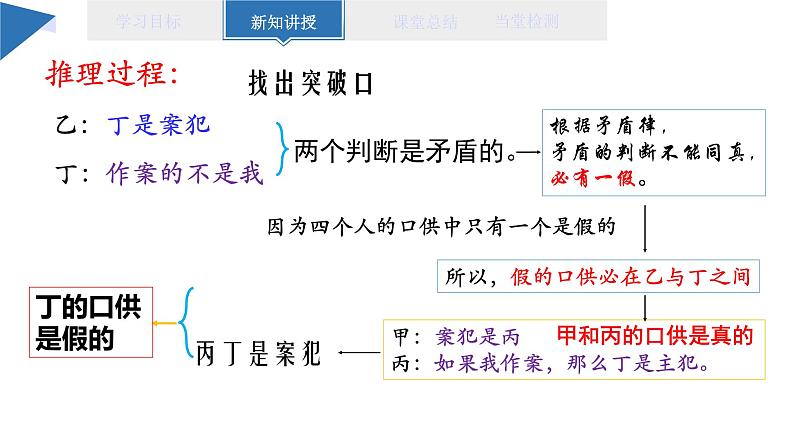 6.1 推理与演绎推理概述 课件 高二思想政治部编版选择性必修304