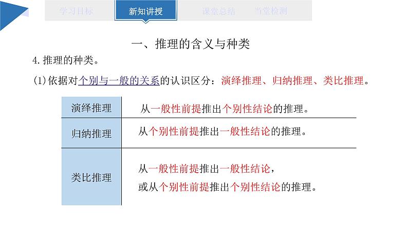 6.1 推理与演绎推理概述 课件 高二思想政治部编版选择性必修308