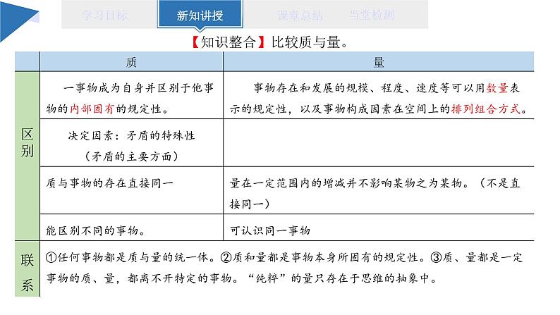 9.1 认识质量互变规律课件 高二思想政治部编版选择性必修306