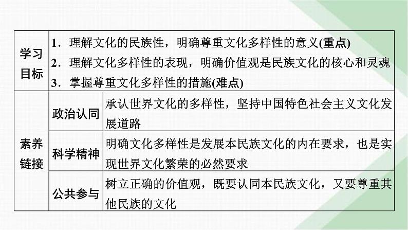 人教版高中政治必修4第8课第1框课件第2页
