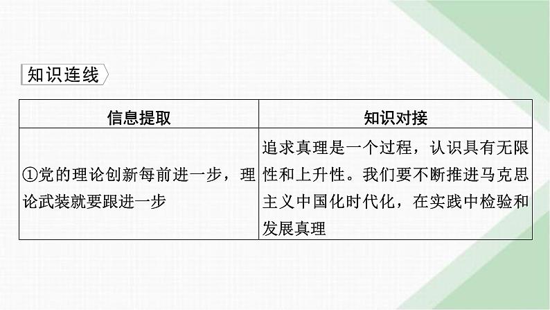 人教版高中政治必修4时政透视4课件第4页