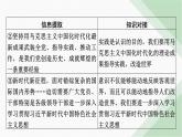 人教版高中政治必修4时政透视4课件