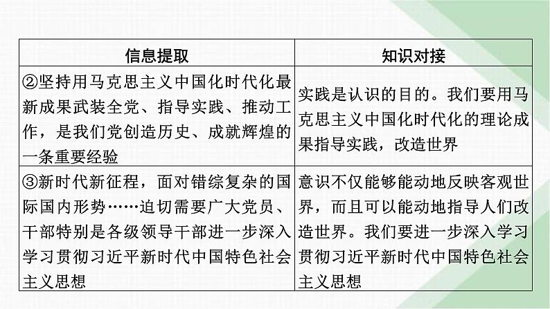 人教版高中政治必修4时政透视4课件第5页