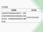 人教版高中政治必修4时政透视5课件