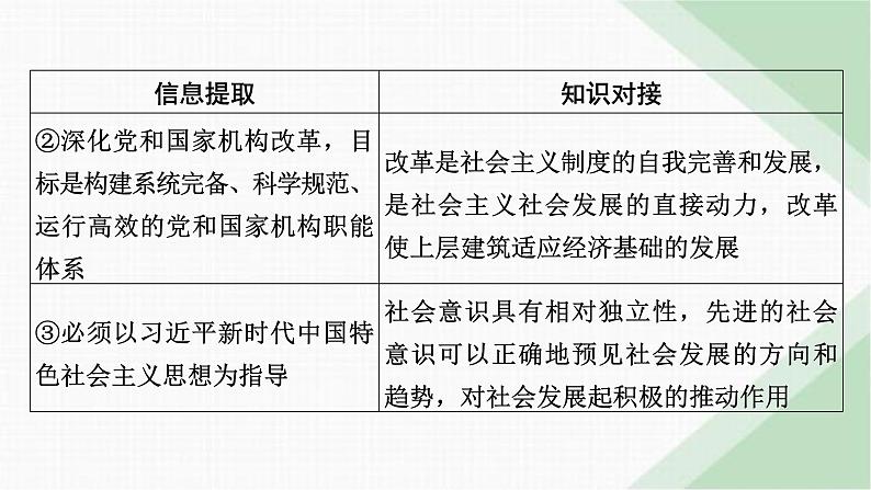 人教版高中政治必修4时政透视5课件第5页