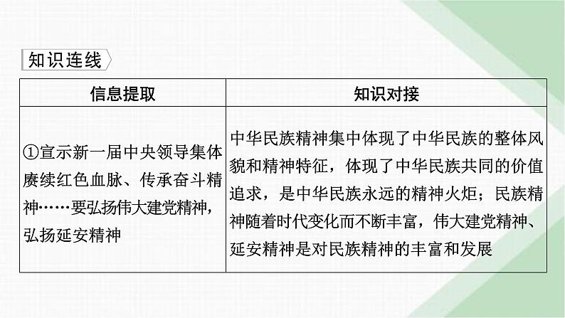 人教版高中政治必修4时政透视7课件04