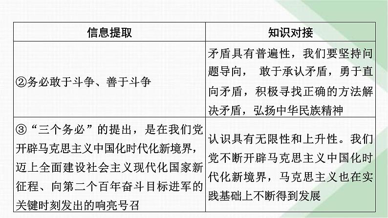 人教版高中政治必修4时政透视7课件05