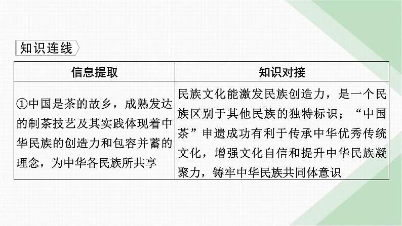 人教版高中政治必修4时政透视9课件04