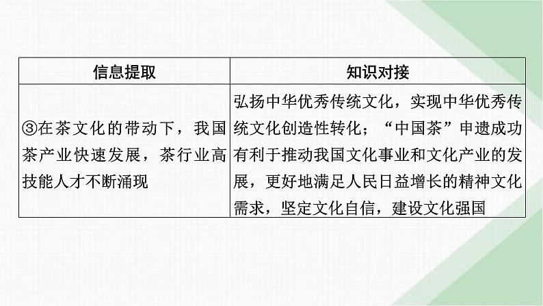 人教版高中政治必修4时政透视9课件06